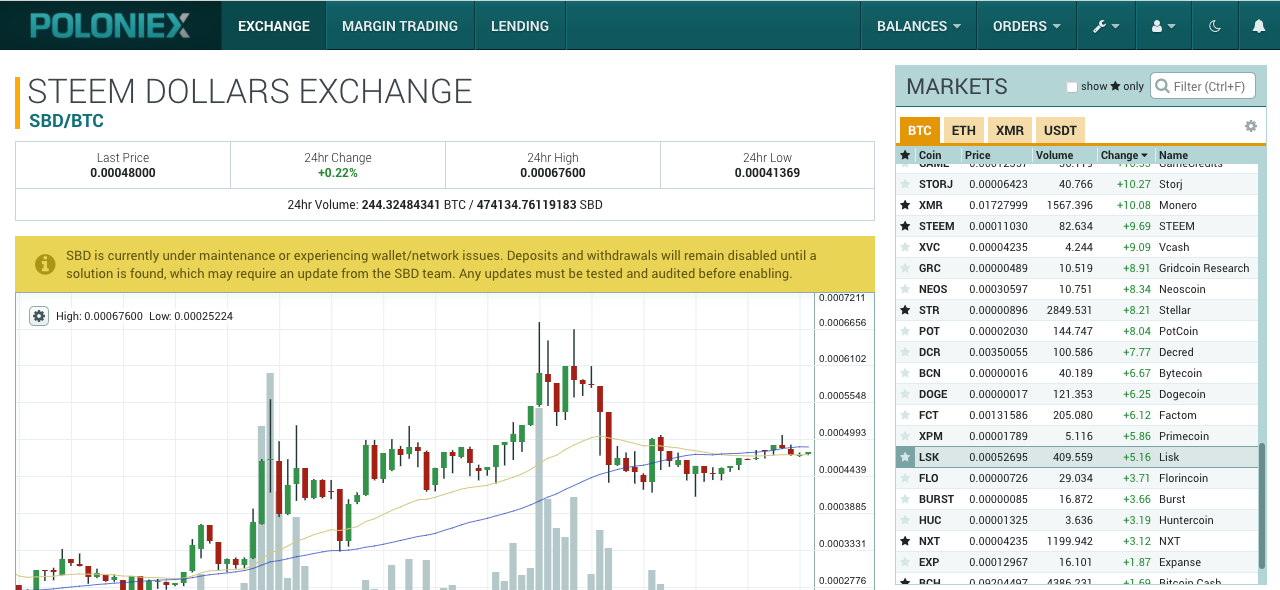 Poloniex Will Not Generate Deposit Address Crypto Currency Death Insurance